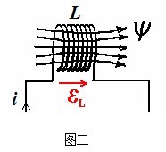 法拉第電磁感應定律